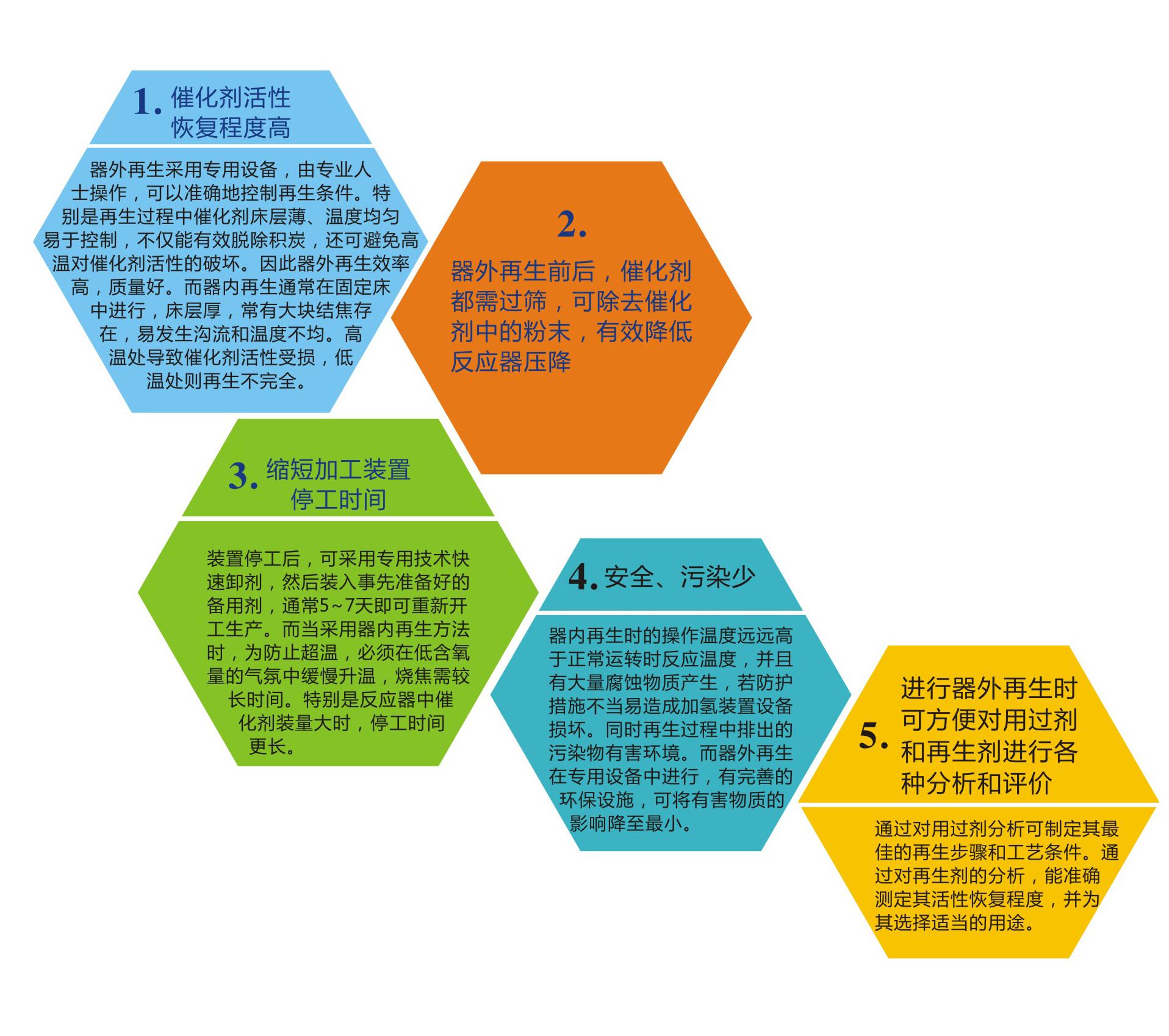 再生技術 前沿趨勢與專業咨詢價值分析