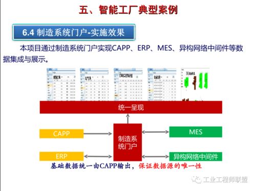 智能工廠建設規劃、案例實踐及后期運維策略