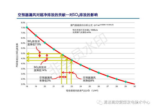 空預器的高效運用與規范化維護指南