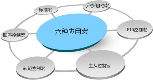 中冶南方自動化e convert變頻器 特點、運用與維護